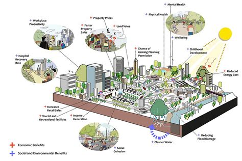 クレド 下地 比較: 未来の都市計画における新しい視点